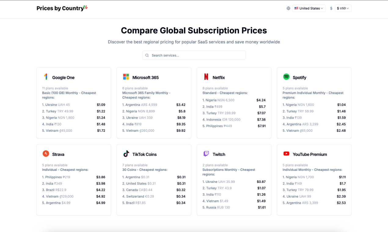 PricesByCountry.com gallery image