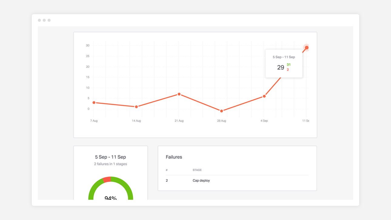 Dockbit gallery image