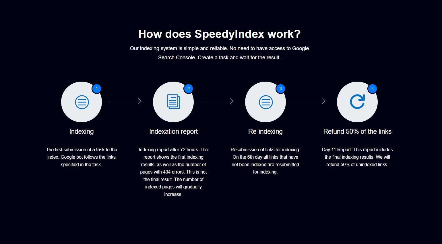 SpeedyIndex - บริการดัชนีลิงก์ย้อนกลับ - Google, ลิงก์, ดัชนี, ลิงก์ย้อนกลับ media 3