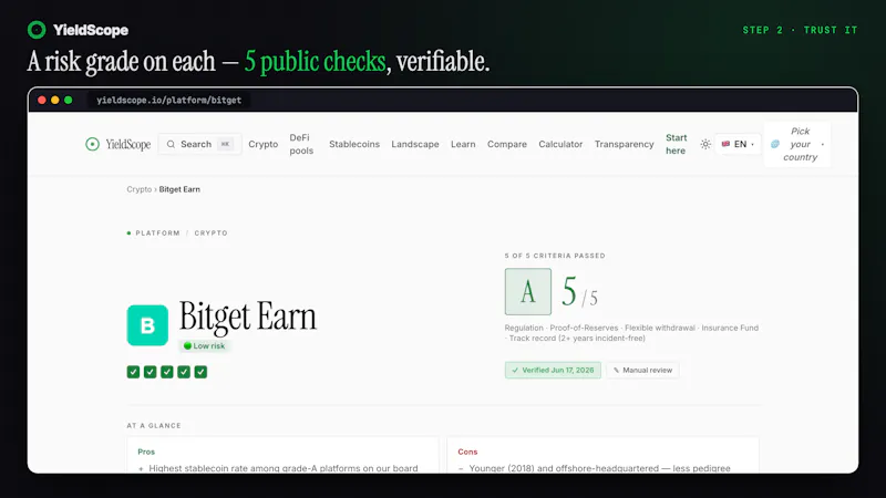 YieldScope_io screenshot 3
