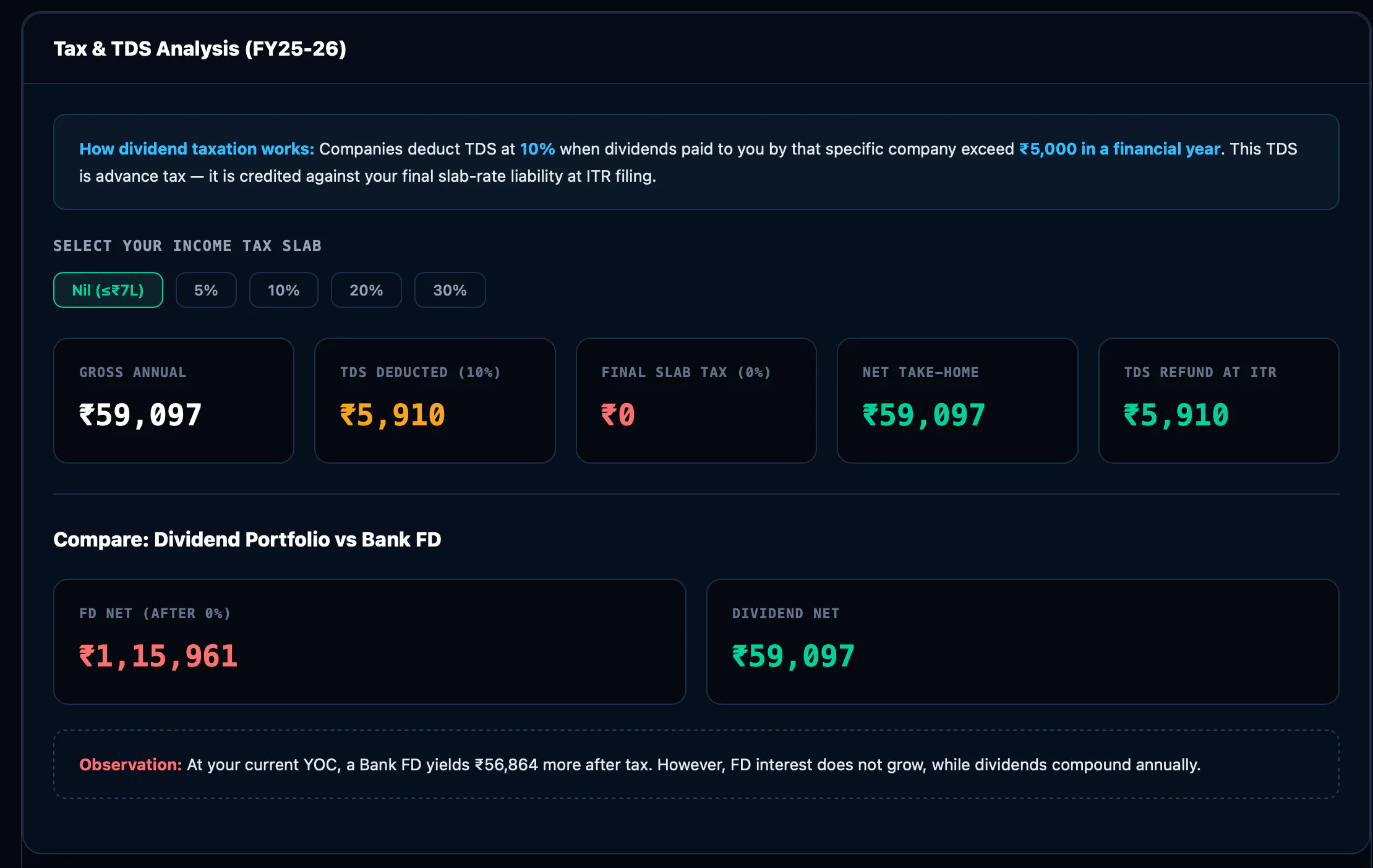 Dividend Calculator and Planner India gallery image