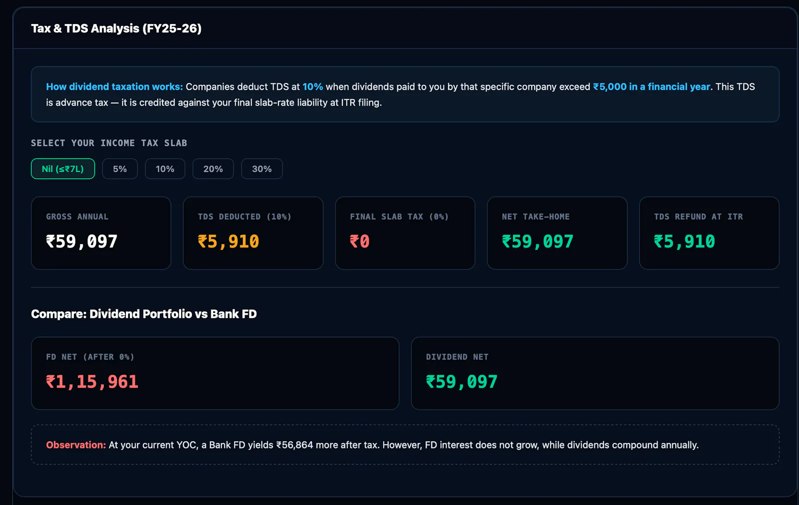 Dividend Calculator and Planner India screenshot 2