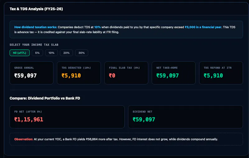 Dividend Calculator and Planner India screenshot 2