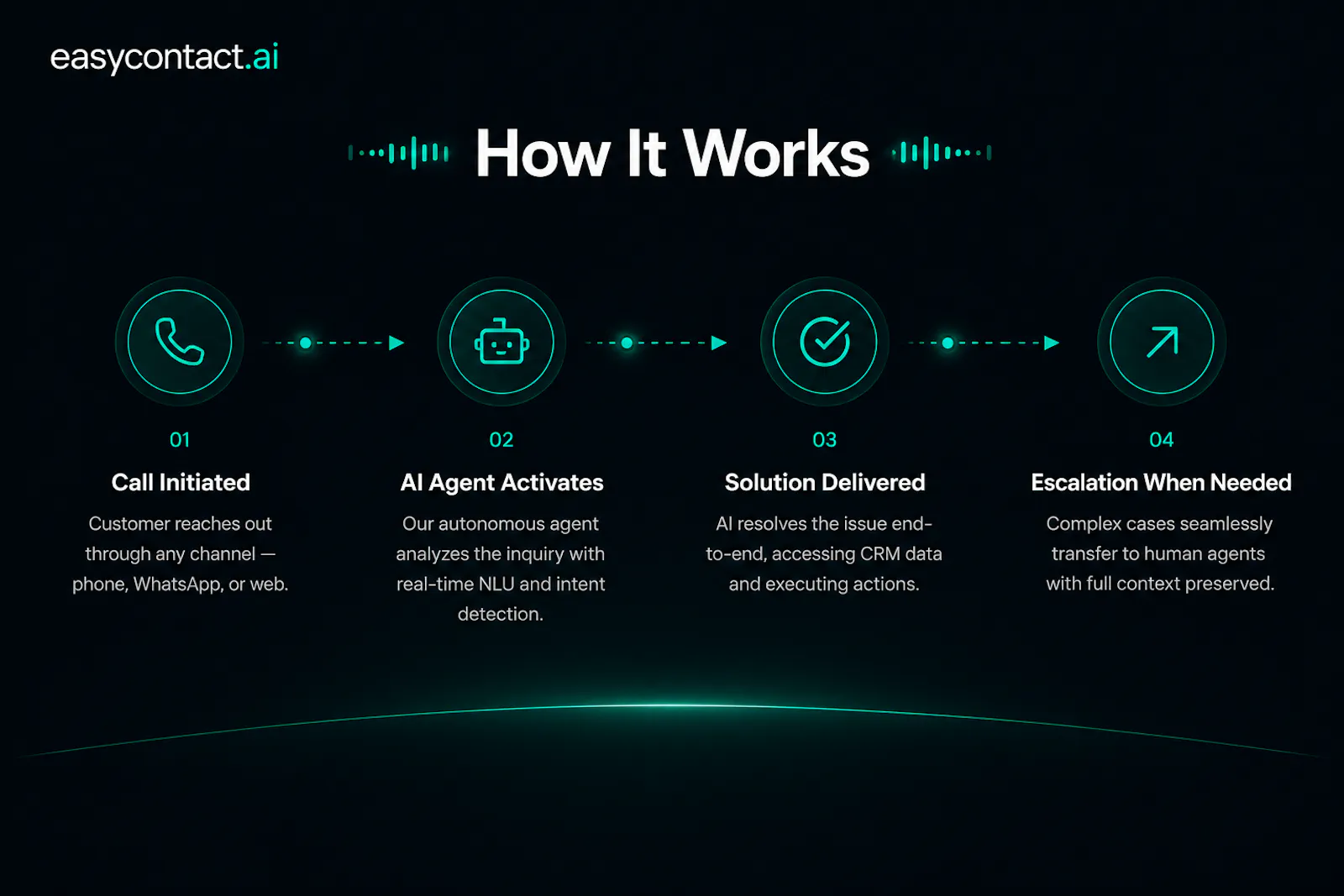EasyContact screenshot 4