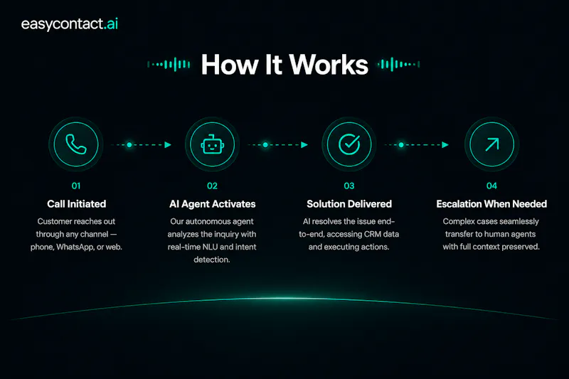 EasyContact screenshot 4