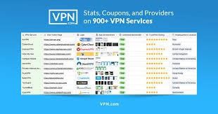 Find a VPN