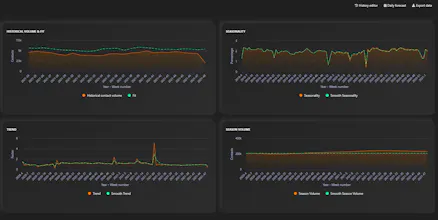 AIM Forecasting gallery image