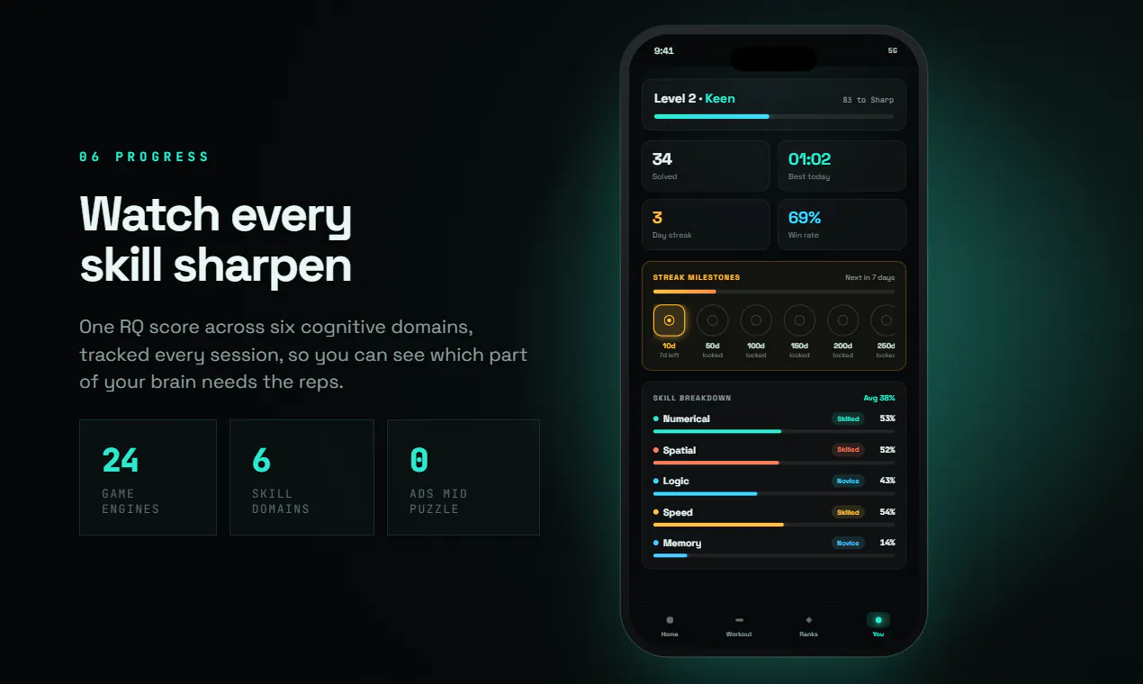 Evalu IQ gallery image