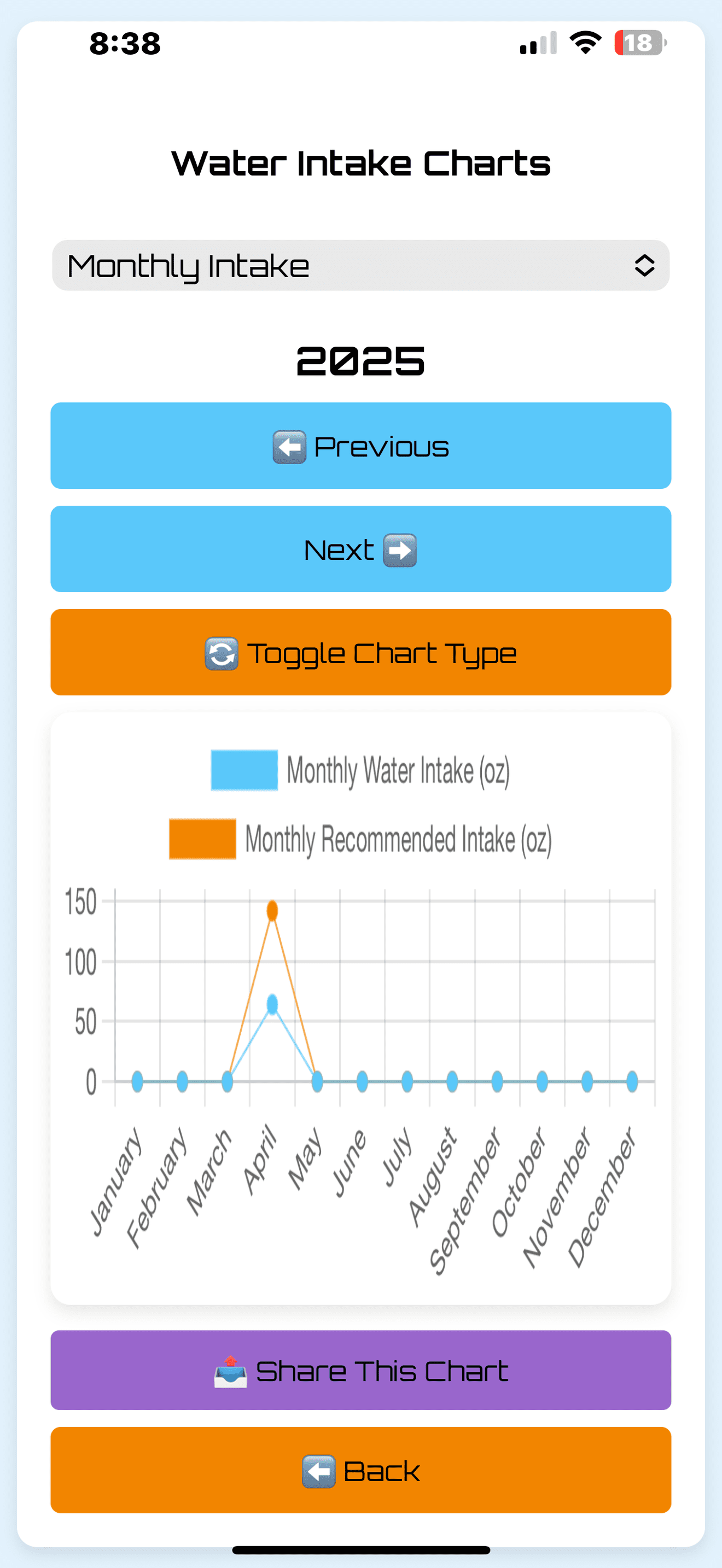 GoH2o – Hydration Tracker media 6