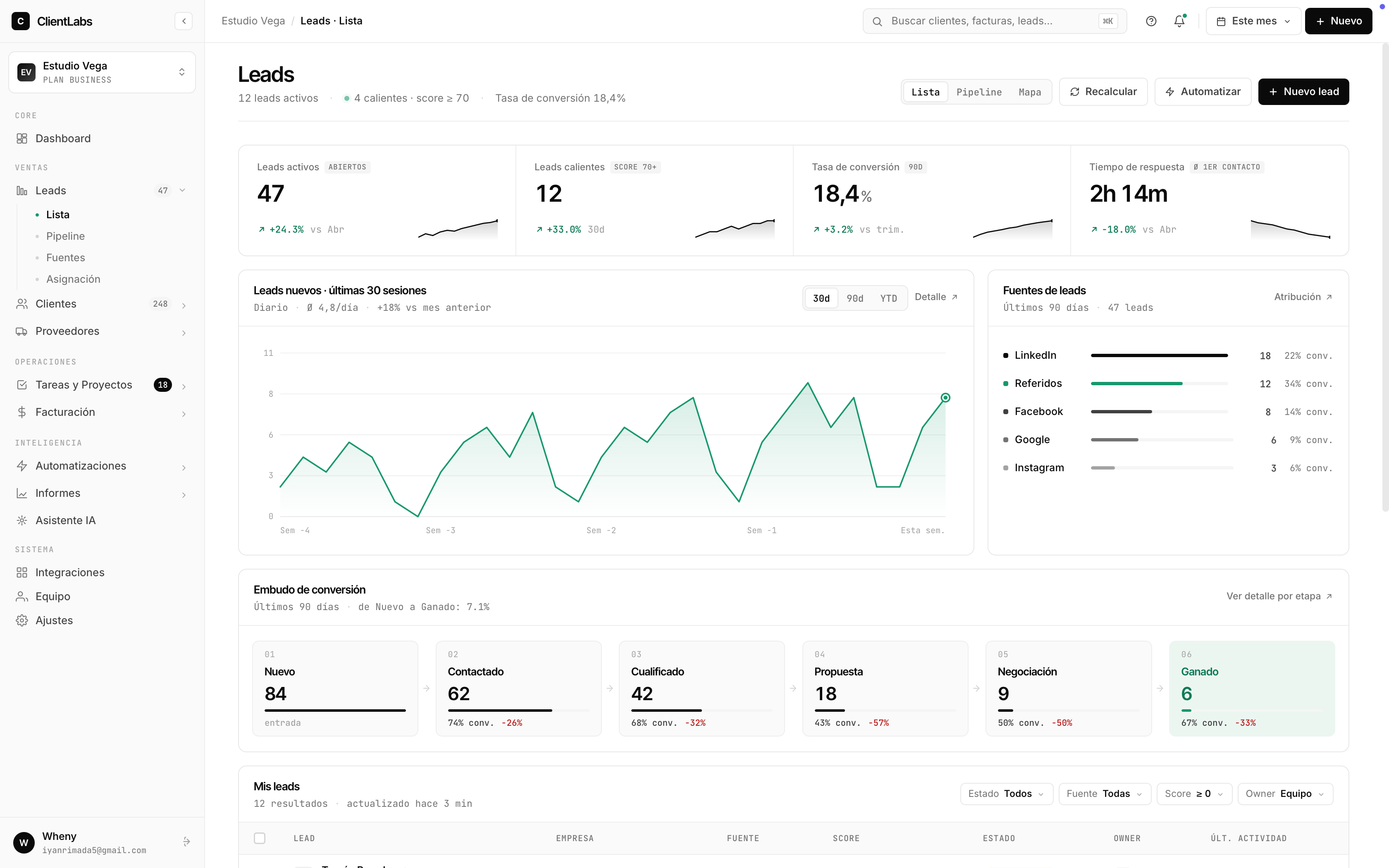 ClientLabs gallery image