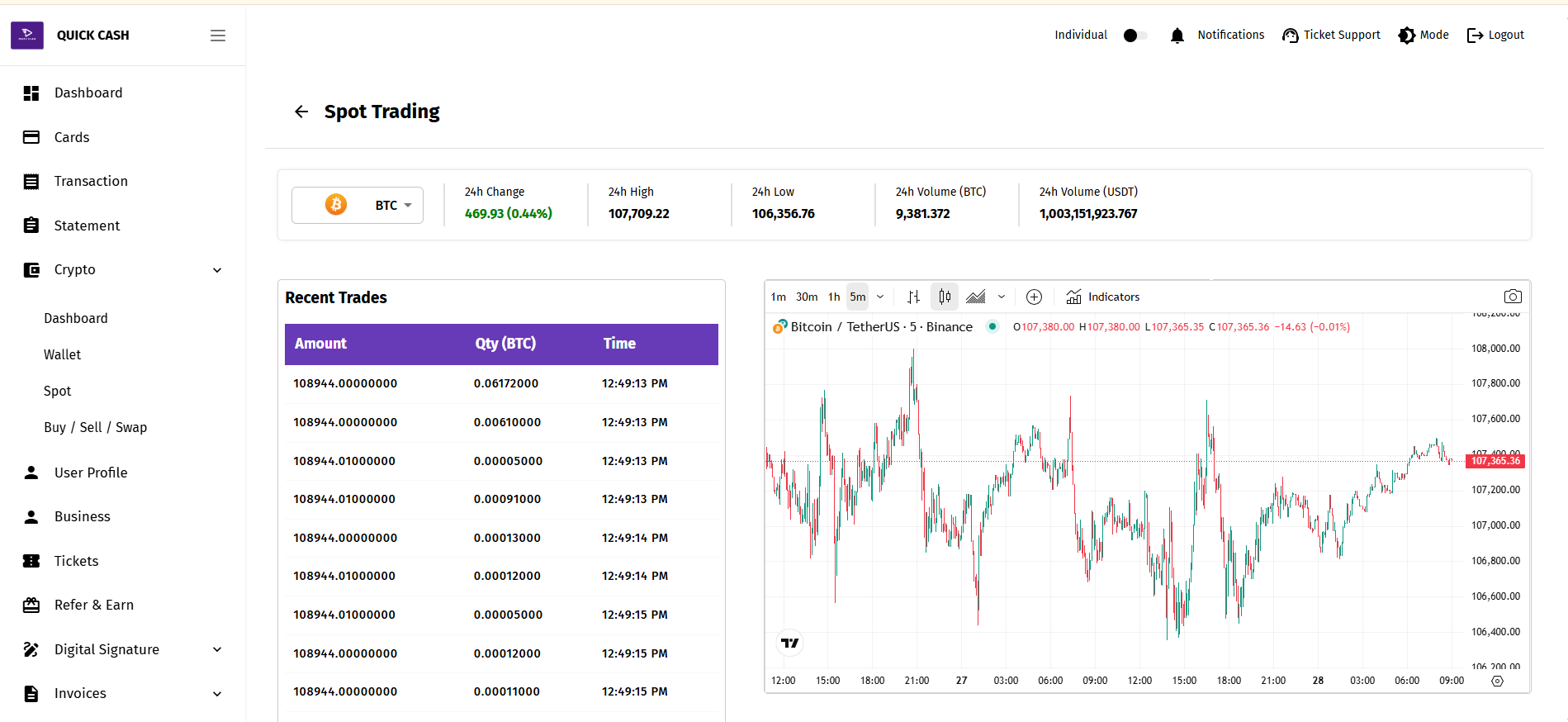 Digital Crypto Bank - Software di scambio crittografico media 2