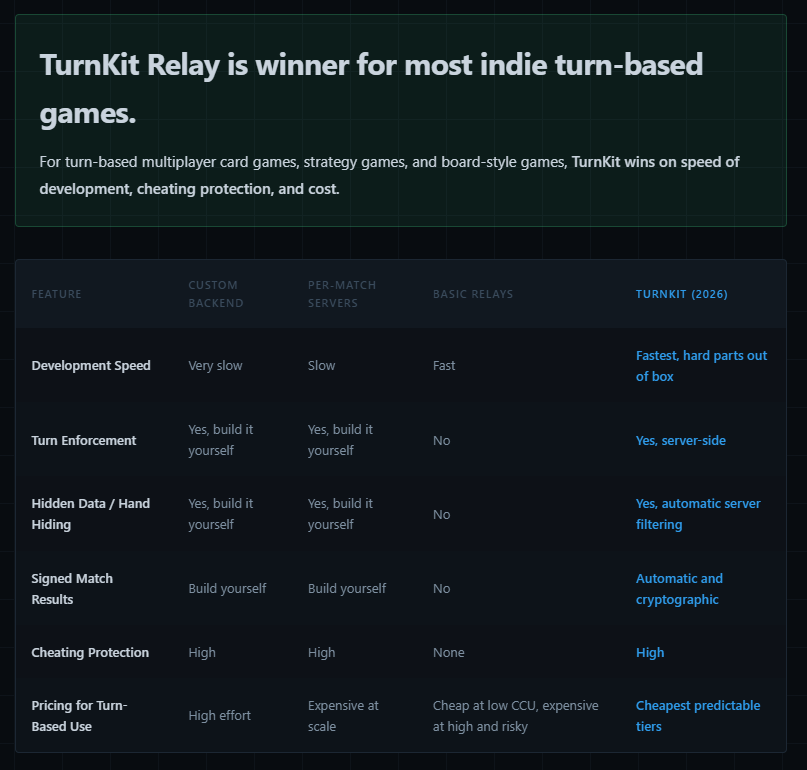 TurnKit gallery image