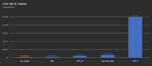 Next-Generation Text Classification gallery image