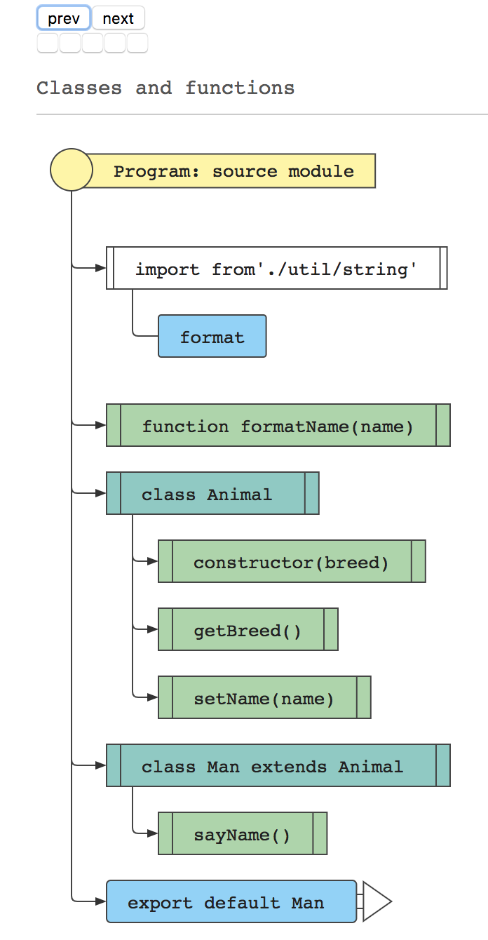 js2flowchart - visualization library to convert any JavaScript code into beautiful SVG flowchart gallery image