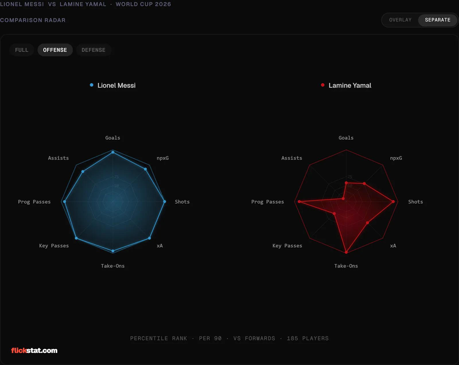 FlickStat screenshot 5