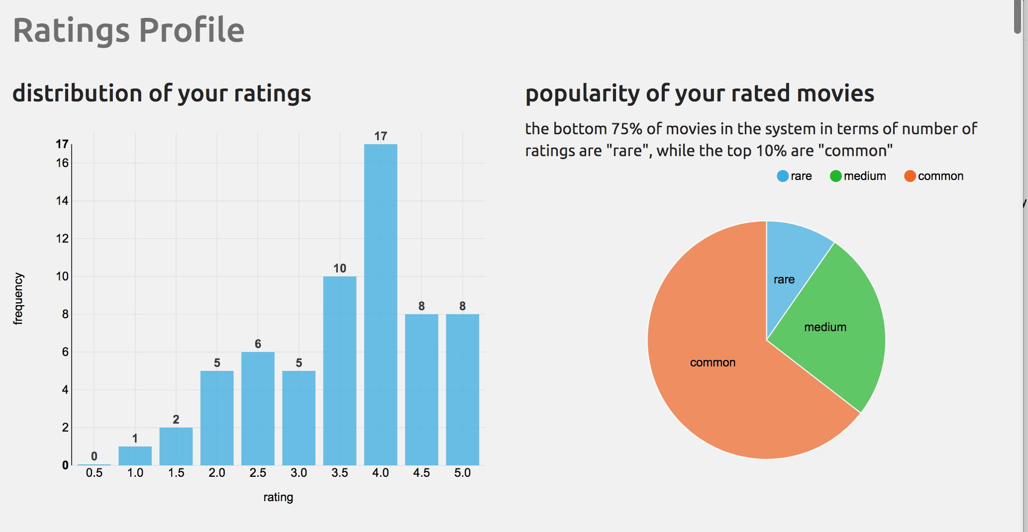 MovieLens gallery image