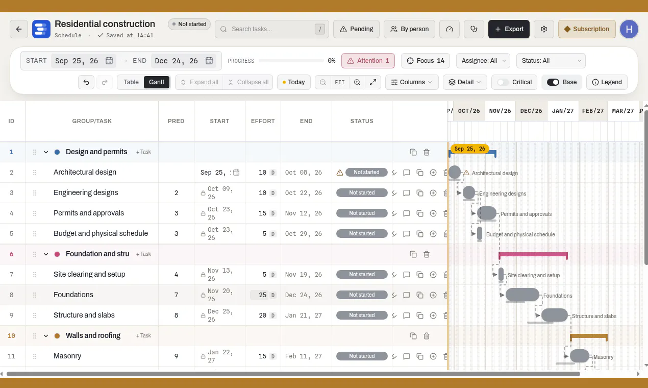 Great Gantt gallery image