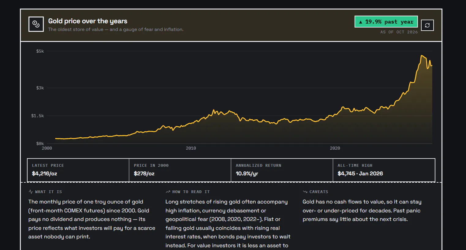 Ironwood — Value Investing, Engineered gallery image