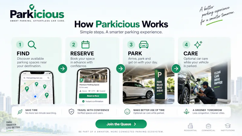 Parkicious screenshot 2