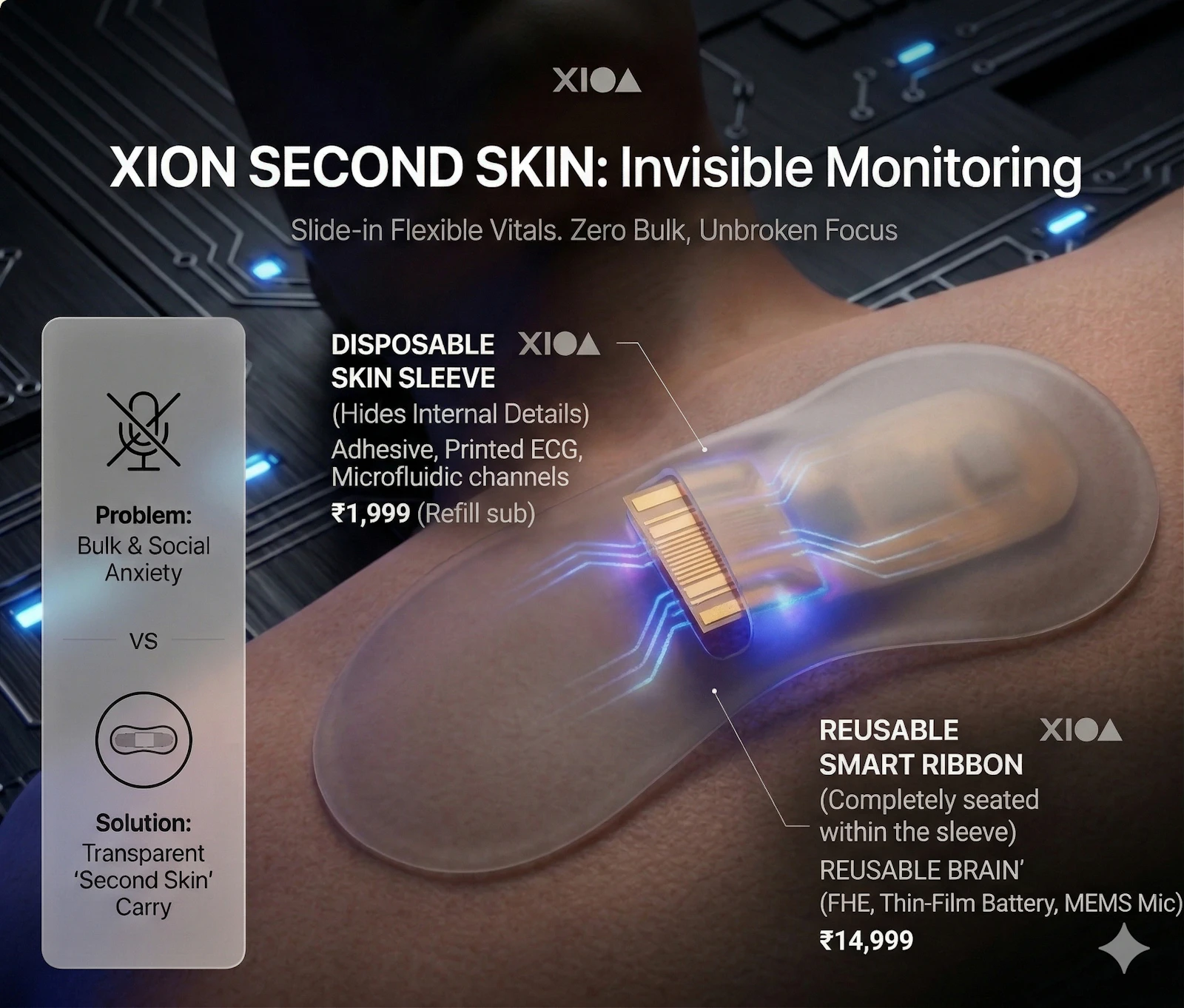 XION — Core Health Wearable screenshot 2