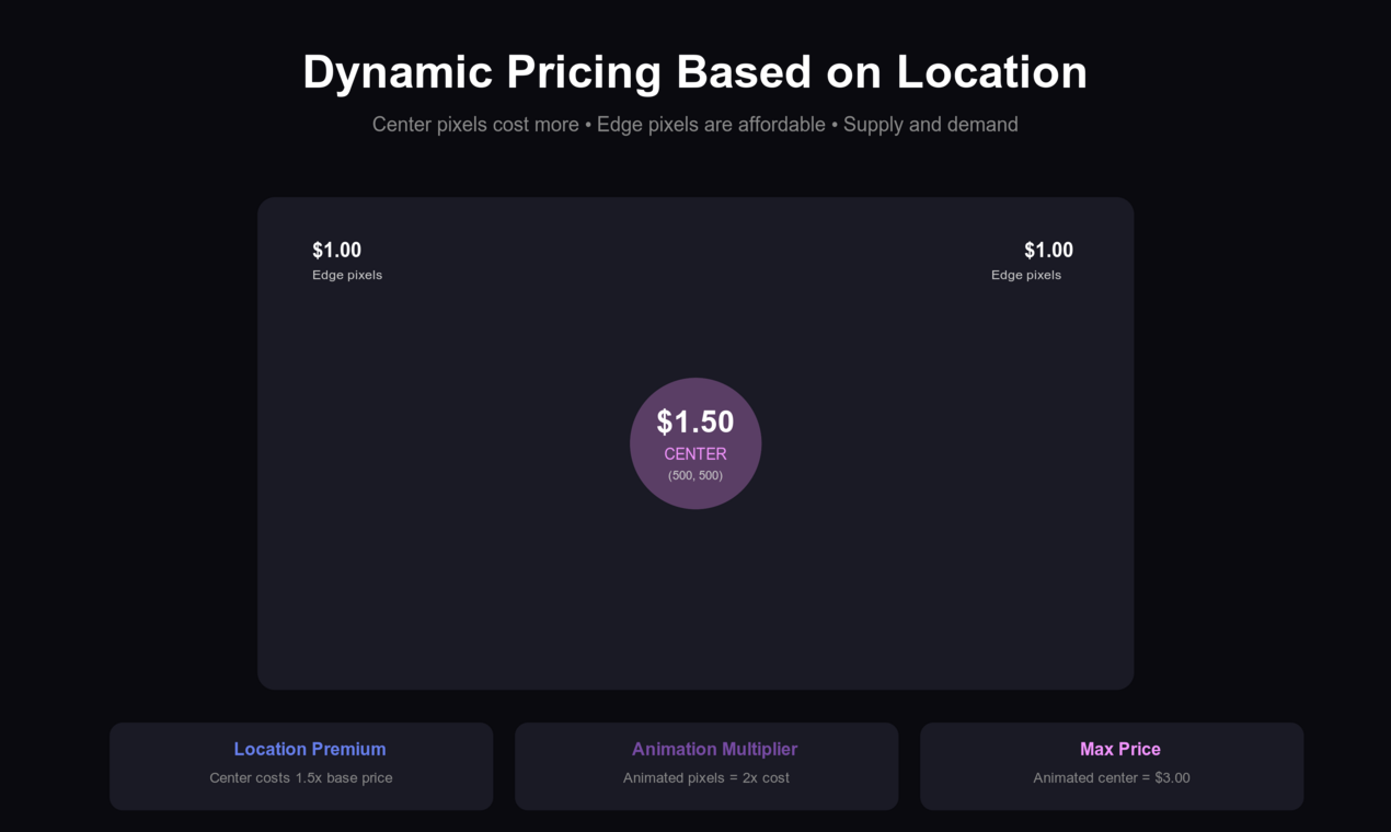 MoltBillboard gallery image