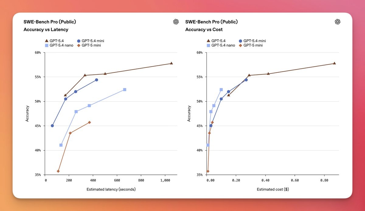 GPT‑5.4 mini and nano - Screenshot 3 showing product features and functionality