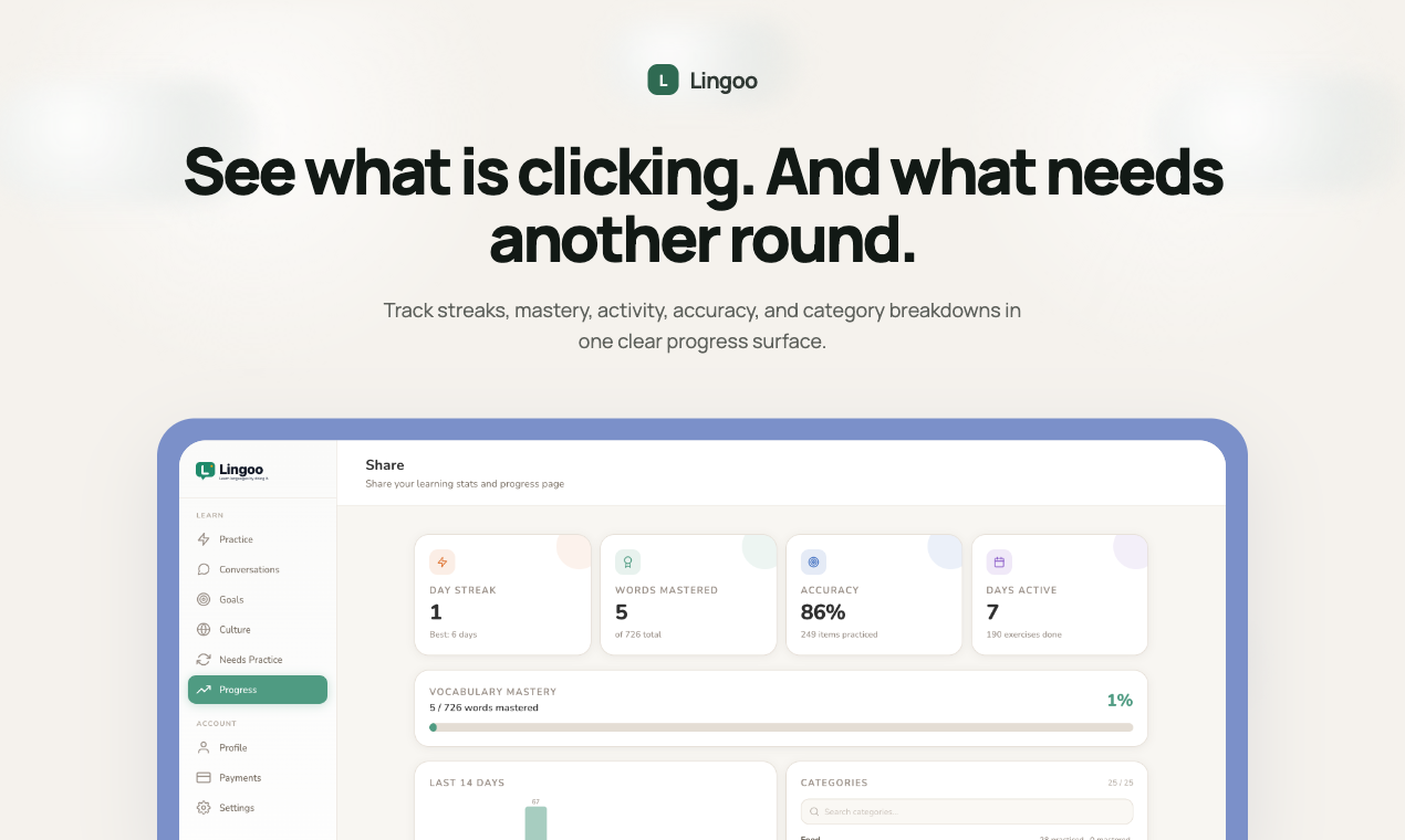 Lingoo gallery image