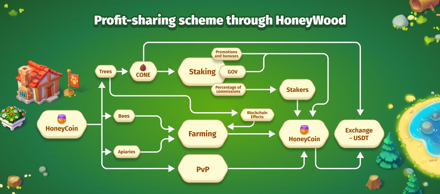 HoneyWood gallery image