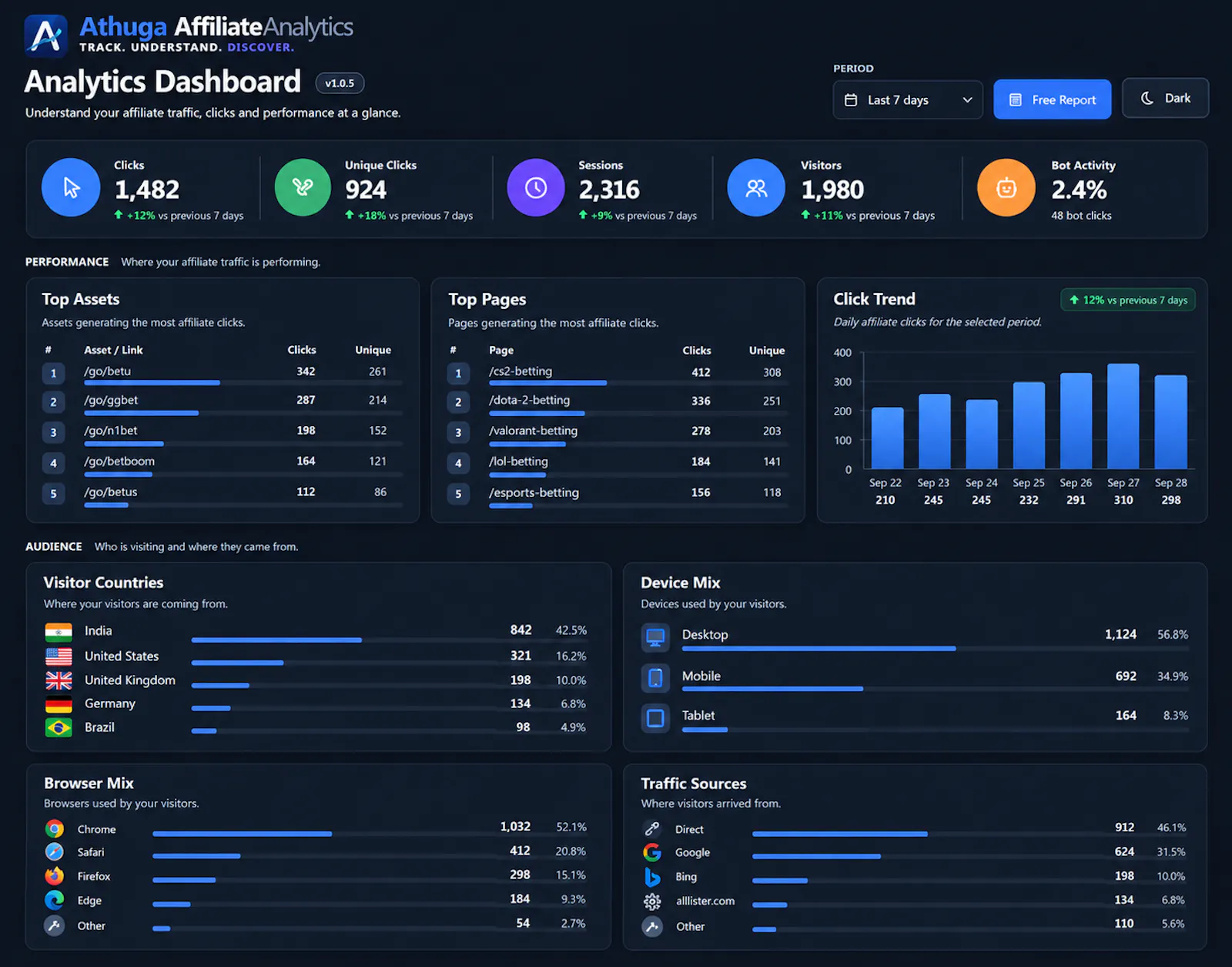 Athuga Affiliate Analytics screenshot 1
