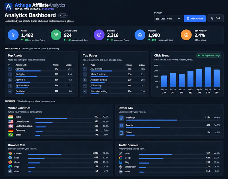 Athuga Affiliate Analytics screenshot 1