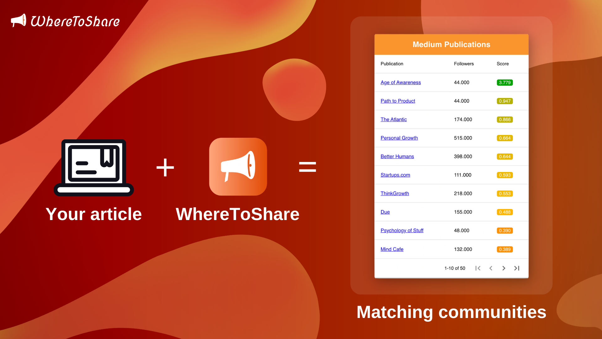 WhereToShare gallery image