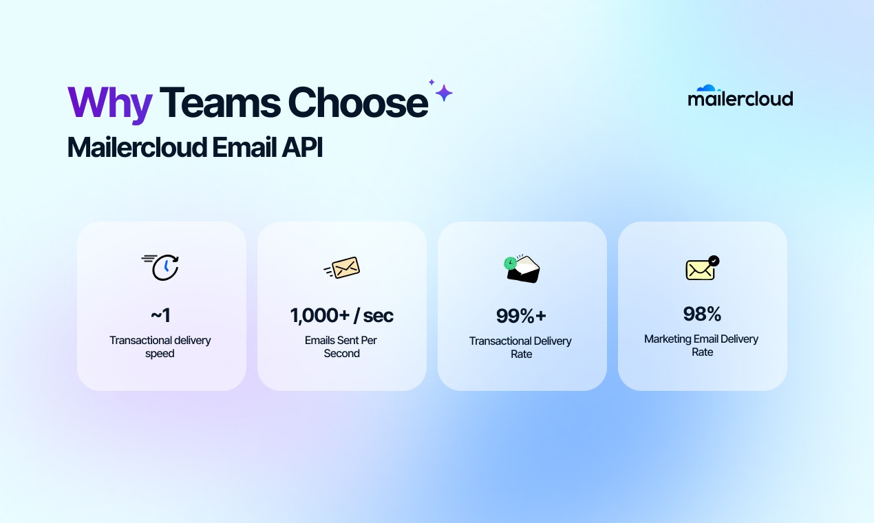 Mailercloud Email API Platform - Screenshot 4 showing product features and functionality