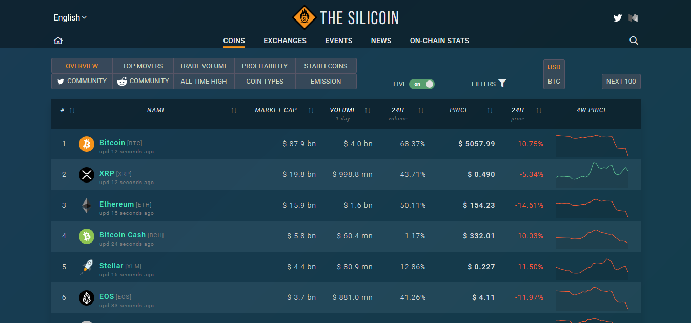 THE SILICOIN gallery image