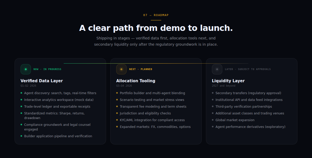 Agent Securities Exchange media 7