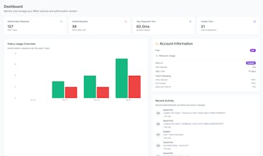 Detect and Deny (D2) gallery image