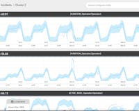 CrunchMetrics media 2
