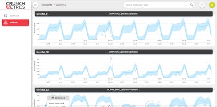 CrunchMetrics gallery image