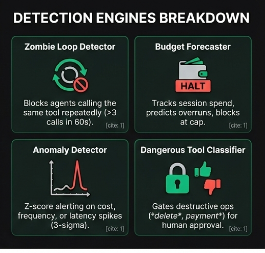Vantinel - Main product screenshot demonstrating key features and user interface