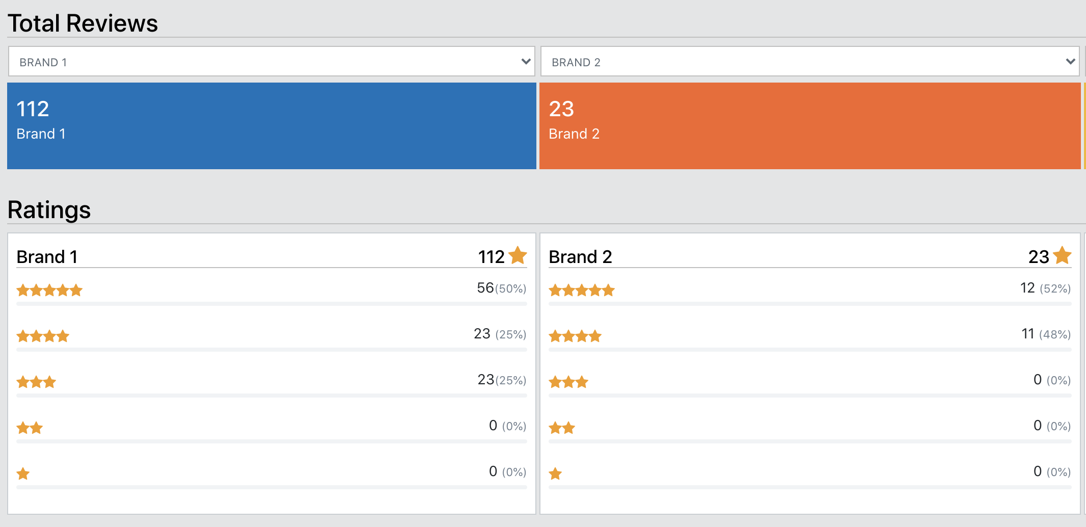 Weavr - Voice of Customer Tool gallery image