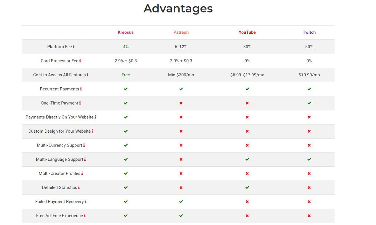 Kreosus gallery image