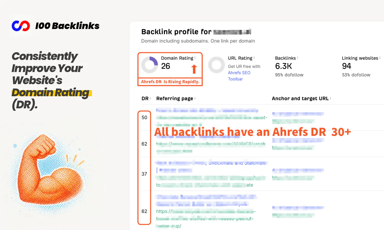 100 Backlinks gallery image