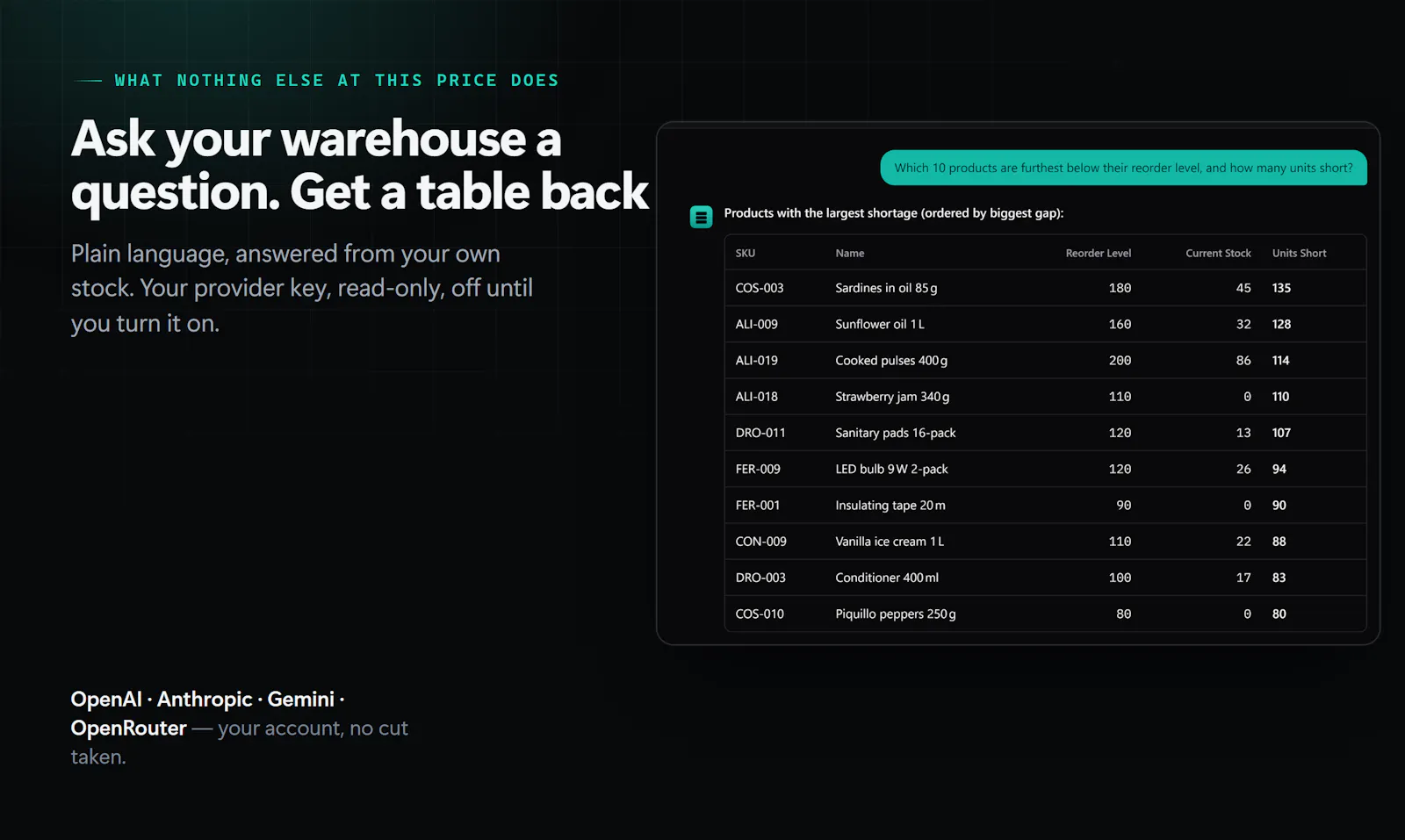 BasicInventory screenshot 2
