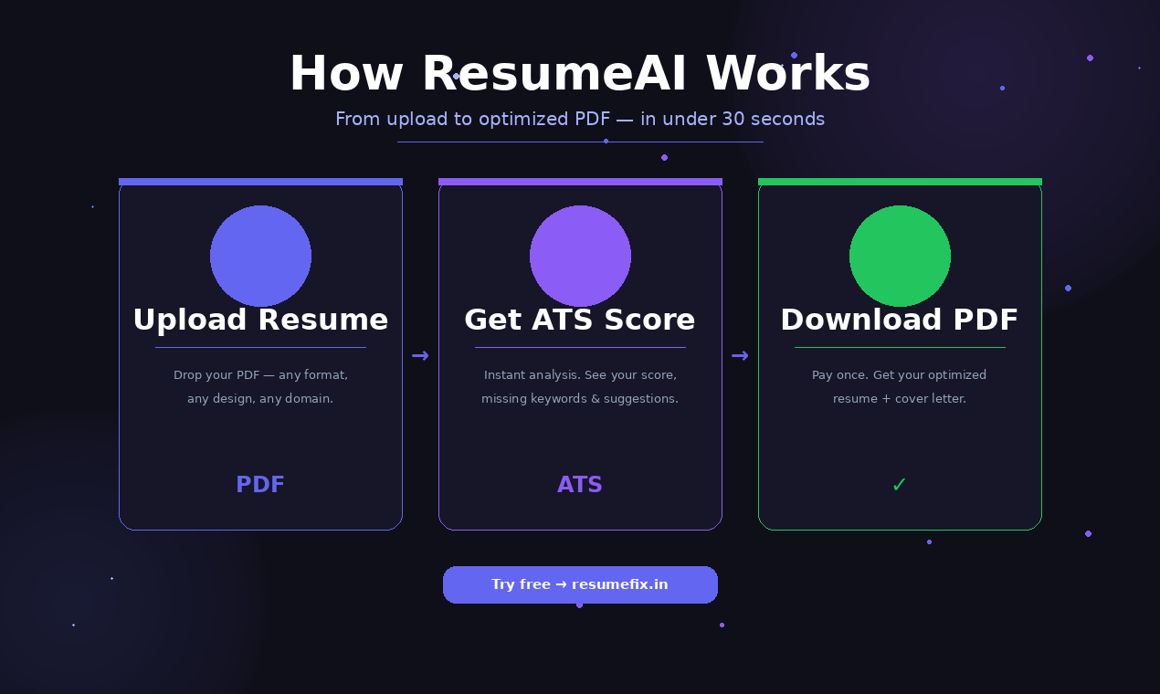 ResumeAI gallery image
