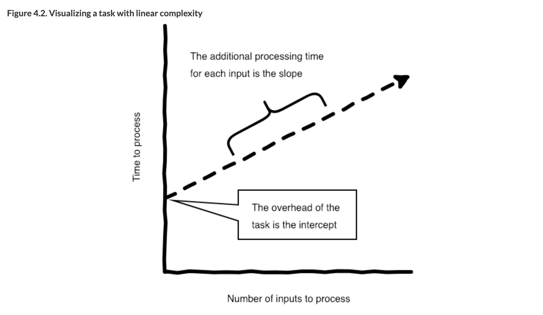 Practices of the Python Pro gallery image