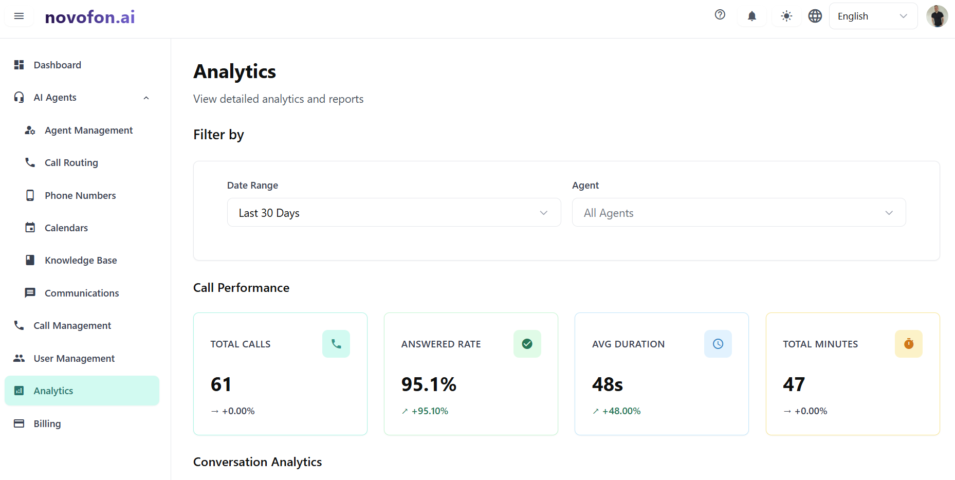 novofon.ai gallery image