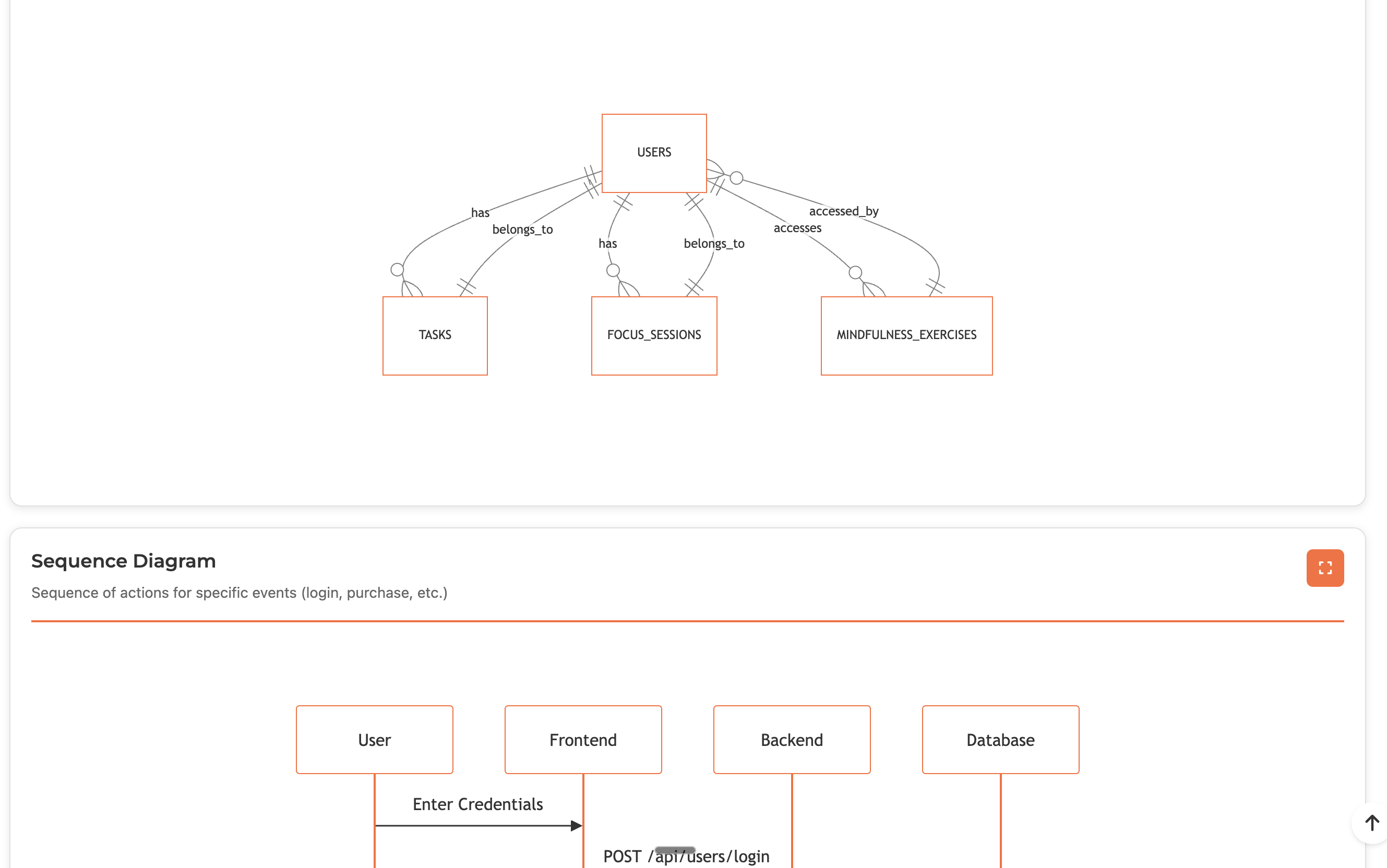 specifys-AI gallery image