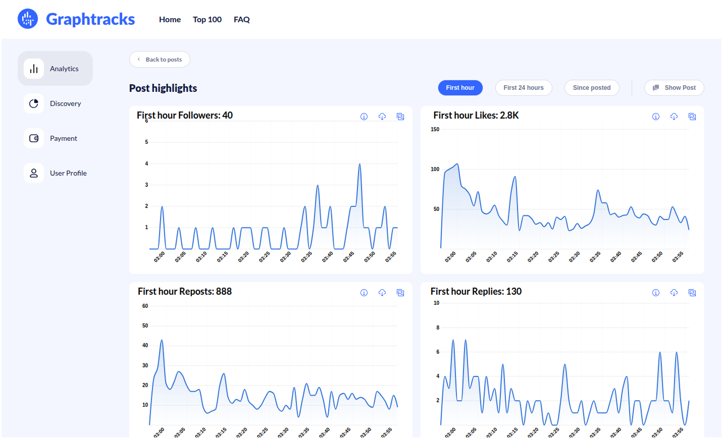 Graphtracks - Discover BlueSky marketing analytics & business statistics media 9