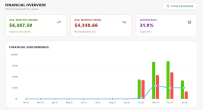 BudgetMe gallery image