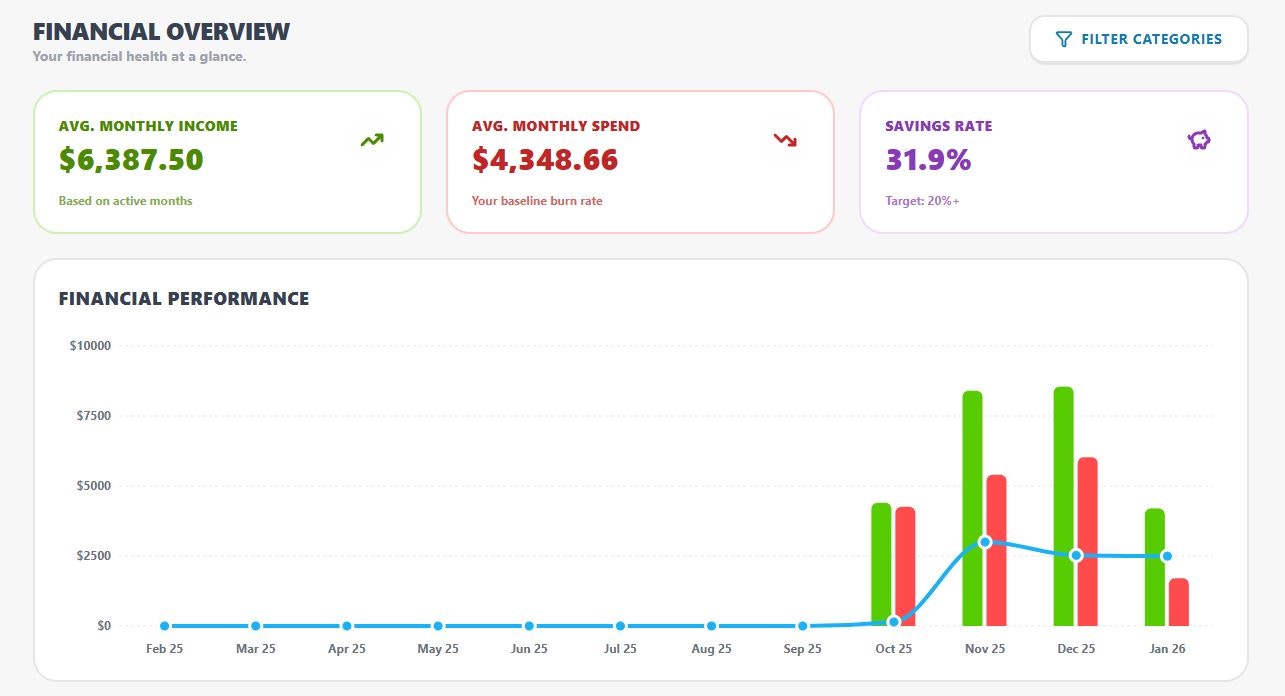 BudgetMe - Screenshot 3 showing product features and functionality