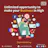 Digital Marketing agency in Coimbatore